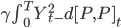 \gamma\int^T_0 Y^2_{t-}d[P,P]_t