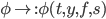 \phi\mapsto :\phi(t,y,f,s)