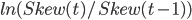 ln(Skew(t)/Skew(t-1))