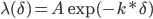 \lambda(\delta)=A\exp(-k*\delta)