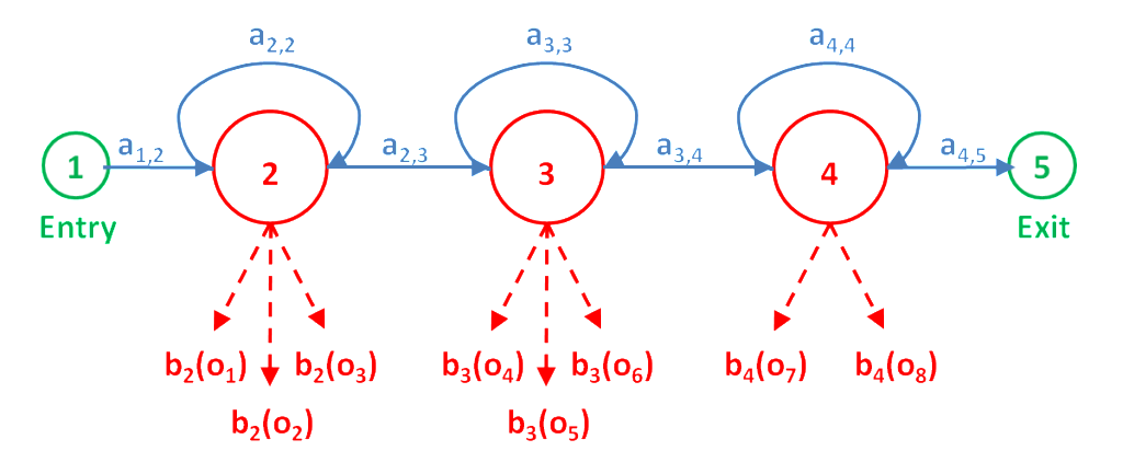 hidden-markov-model-1024x412