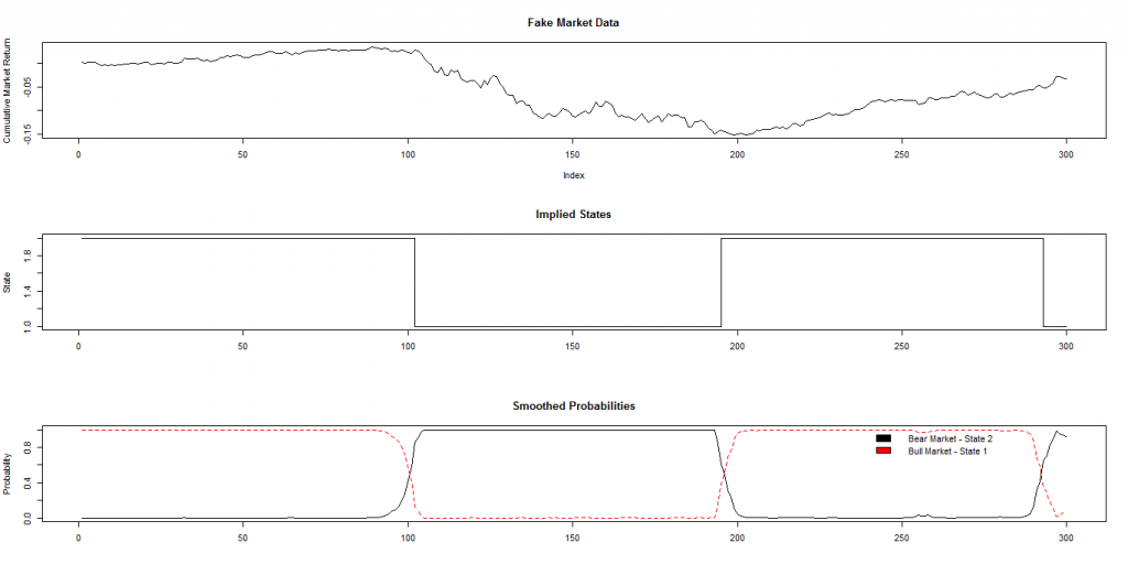 hmmStateProbabilities