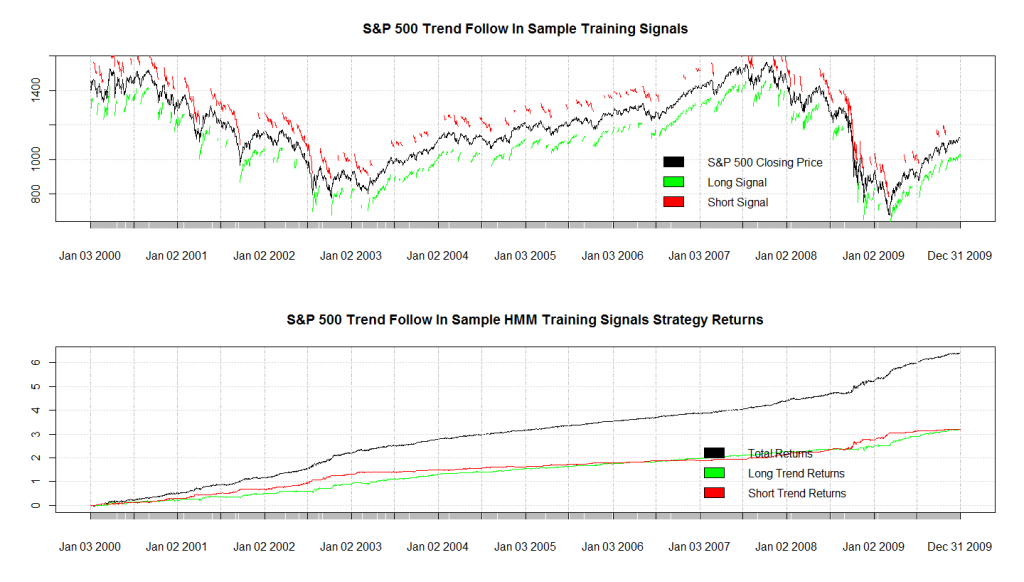 hmmTrendFollow-TrainingData