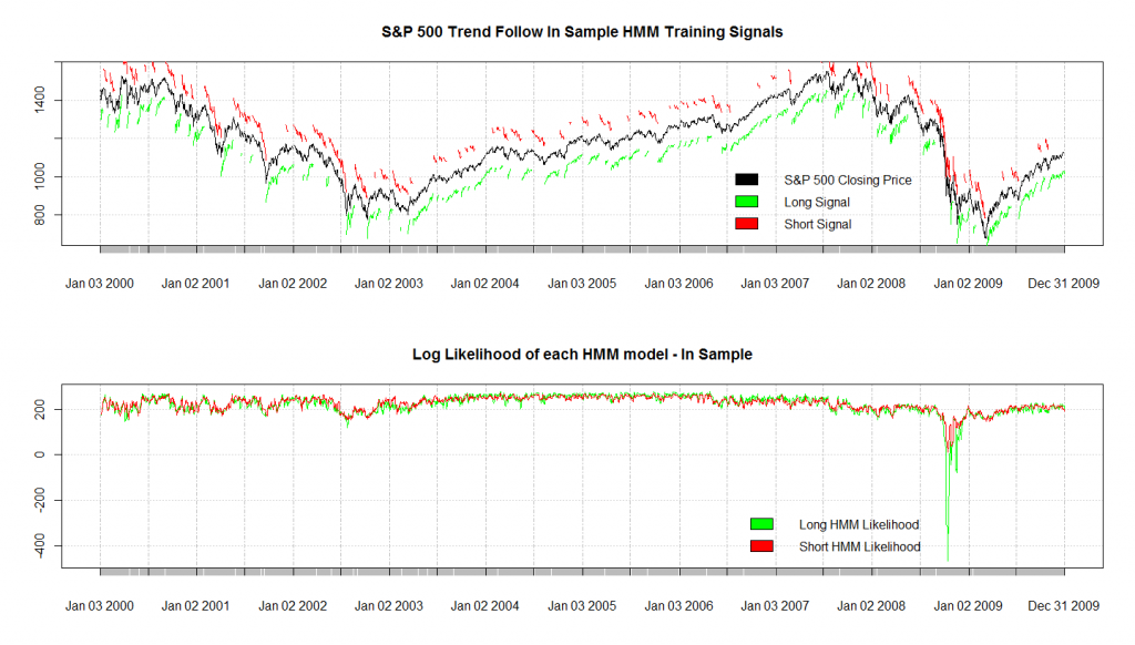 hmmTrendFollow-TrainingData-Likelihood