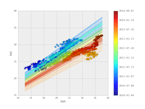 price_corr_regress