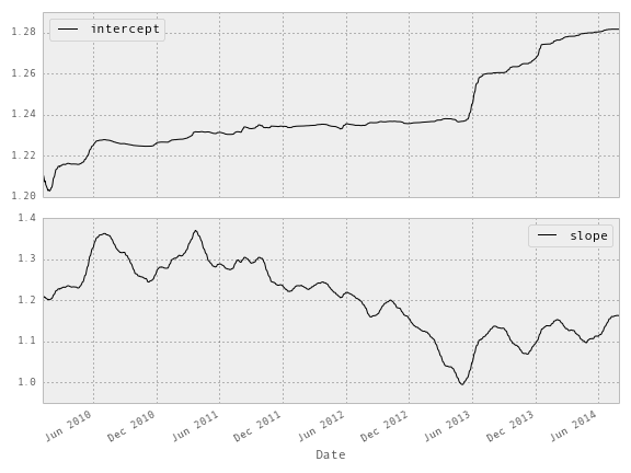 slope_intercept