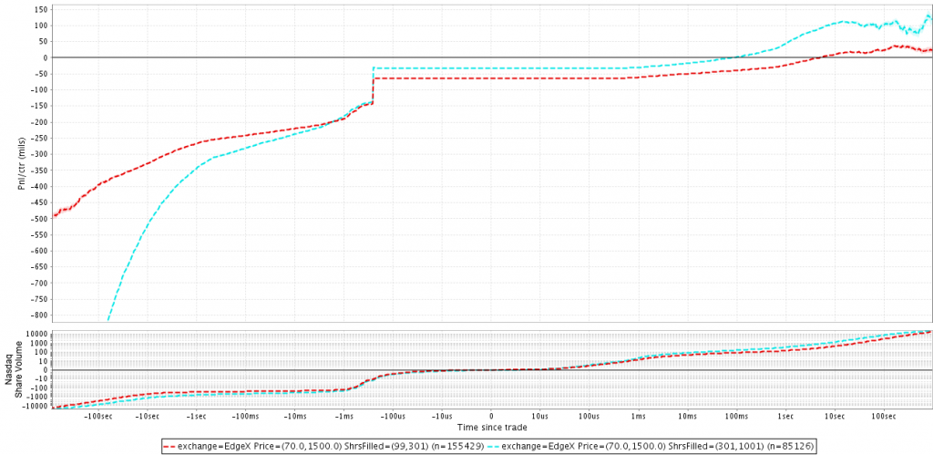 toa-edgex-5s_execution-1000shr-backtest13662