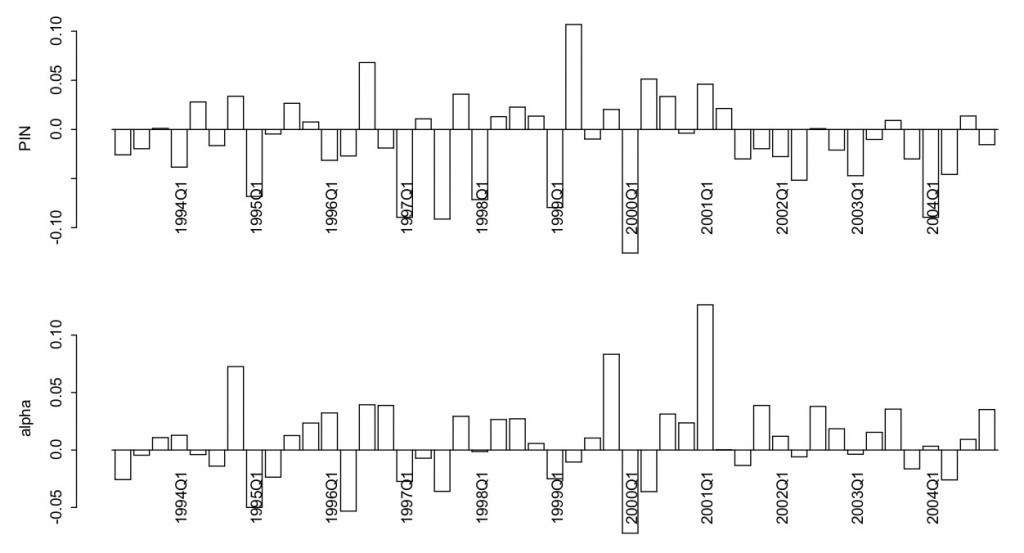 PINdata