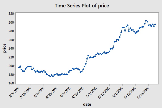 google_plot_01