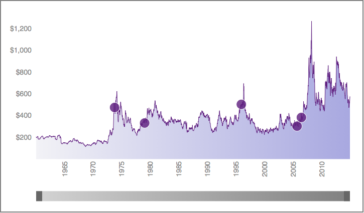 wheat-price