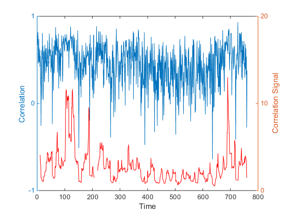 CorrSig-Plot