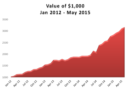 VALUE-OF-10008