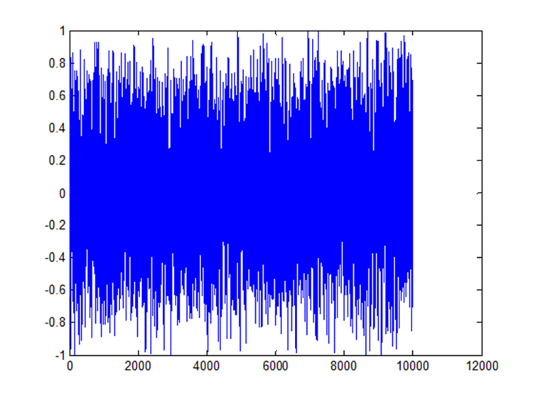 Single-Period-VPIN