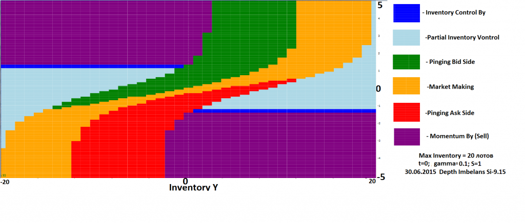 s1 Ymax=20 gamma=0.1  2015.06.30 t=0