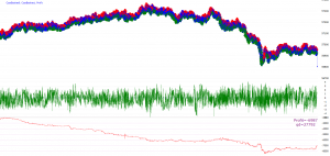 бектест фильтр s4 gamma=0.1