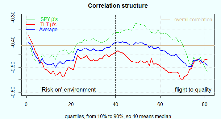 correlation_structure1_2