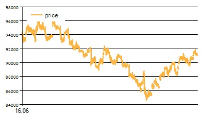 RTS-9.15_price_1