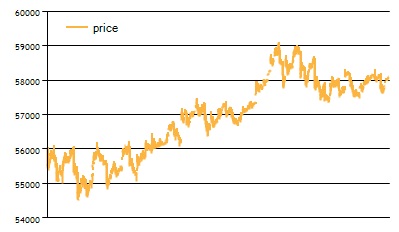 Si-9.15_price_1