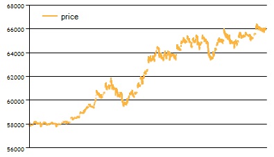 Si-9.15_price_2