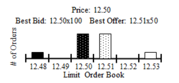 Влияние информации в книге заявок на метрики рынка