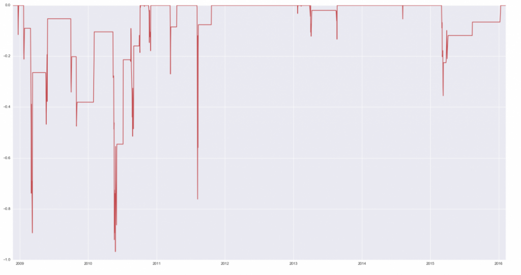 bayes-drawdown-1080x572