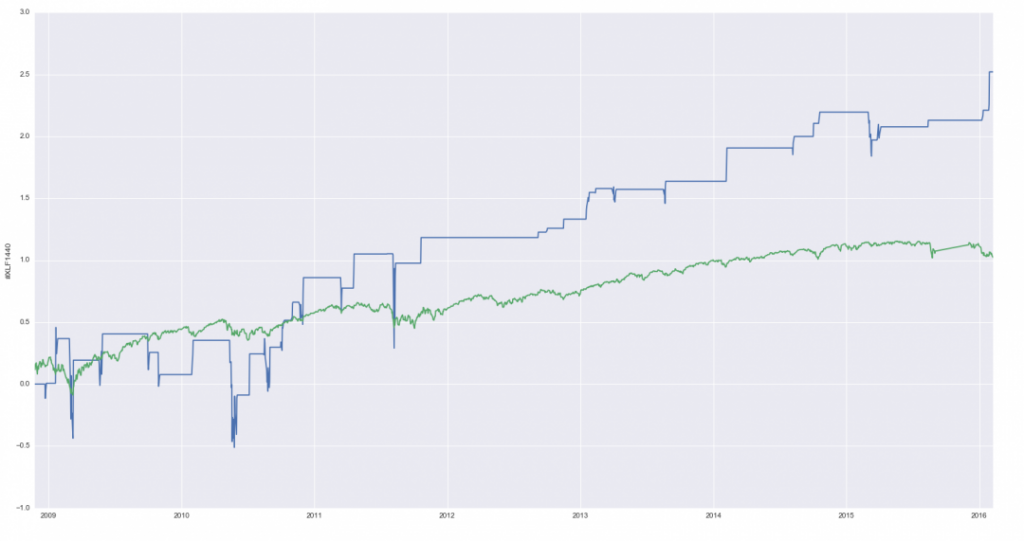 Предсказание чего угодно с использованием Python