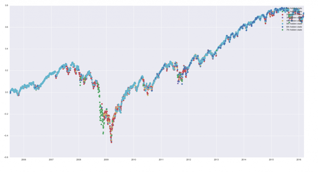 hidden-markov-model