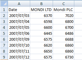 ADF тест для парного трейдинга в Excel