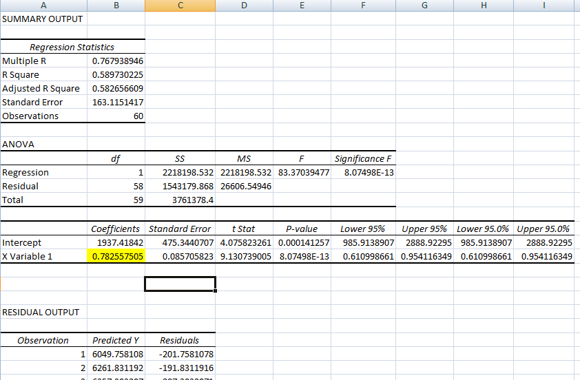 ADF тест для парного трейдинга в Excel
