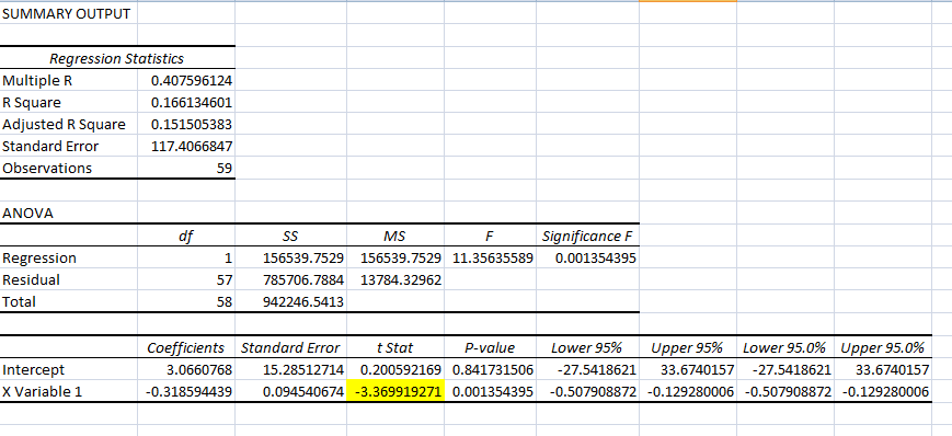 ADF тест для парного трейдинга в Excel