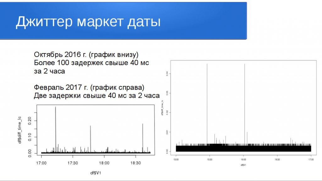 Мой доклад на конференции 20.05.17 в Челябинске