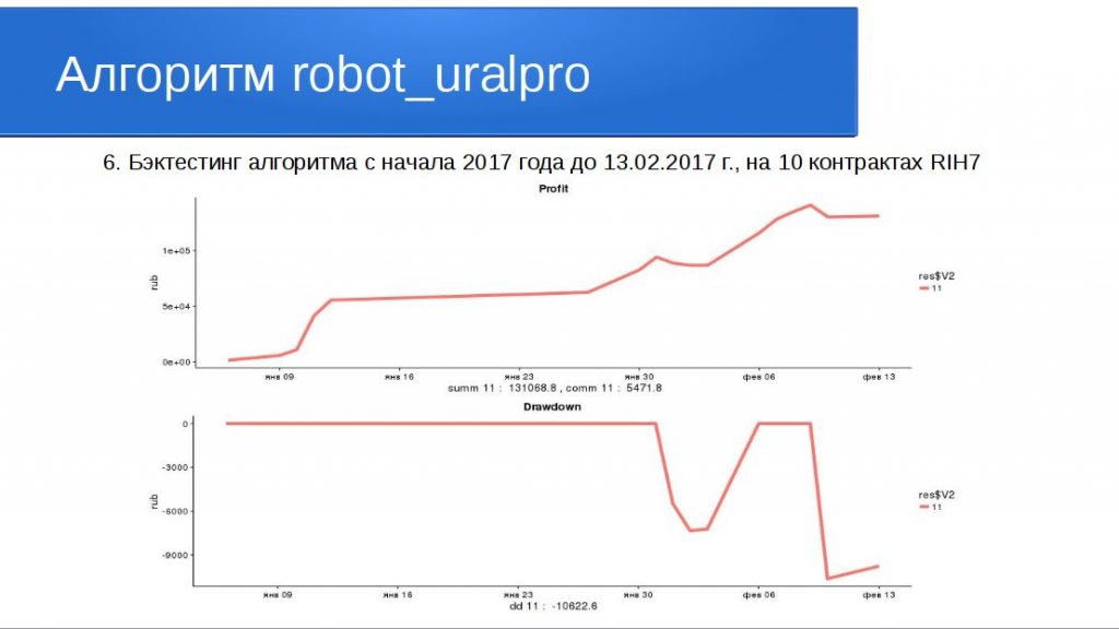 Мой доклад на конференции 20.05.17 в Челябинске